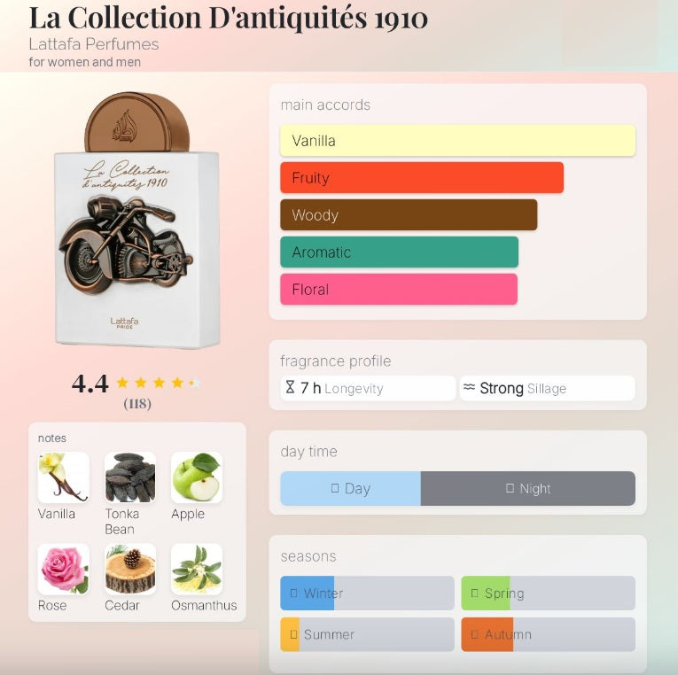 La Collection D'antiquités 1910 Lattafa Perfumes 3.3oz edp U